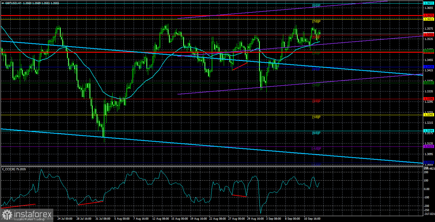 Обзор пары GBP/USD. 14 сентября. Британский фунт: либо вверх, либо вбок.