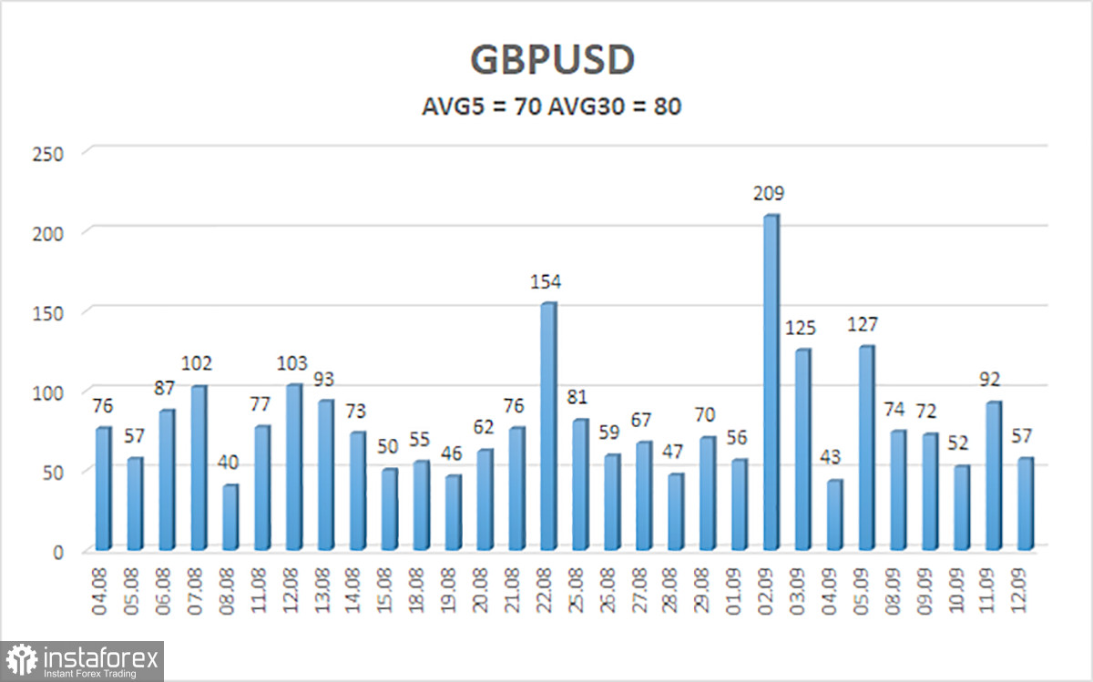 Обзор пары GBP/USD. 14 сентября. Британский фунт: либо вверх, либо вбок.