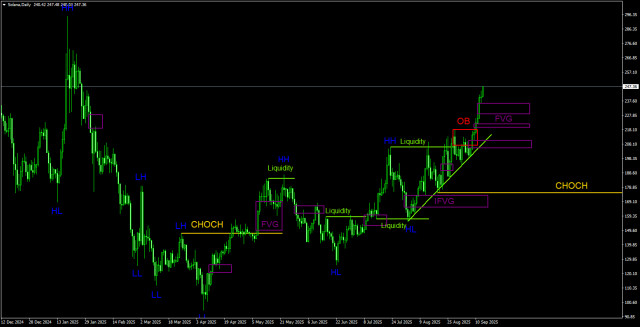 https://forex-images.ifxdb.com/userfiles/20250914/appsimage_analytics68c62c2b19e37.jpg