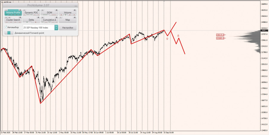 Изображение больше не актуально