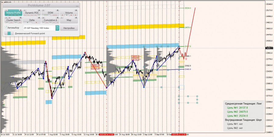 Изображение больше не актуально