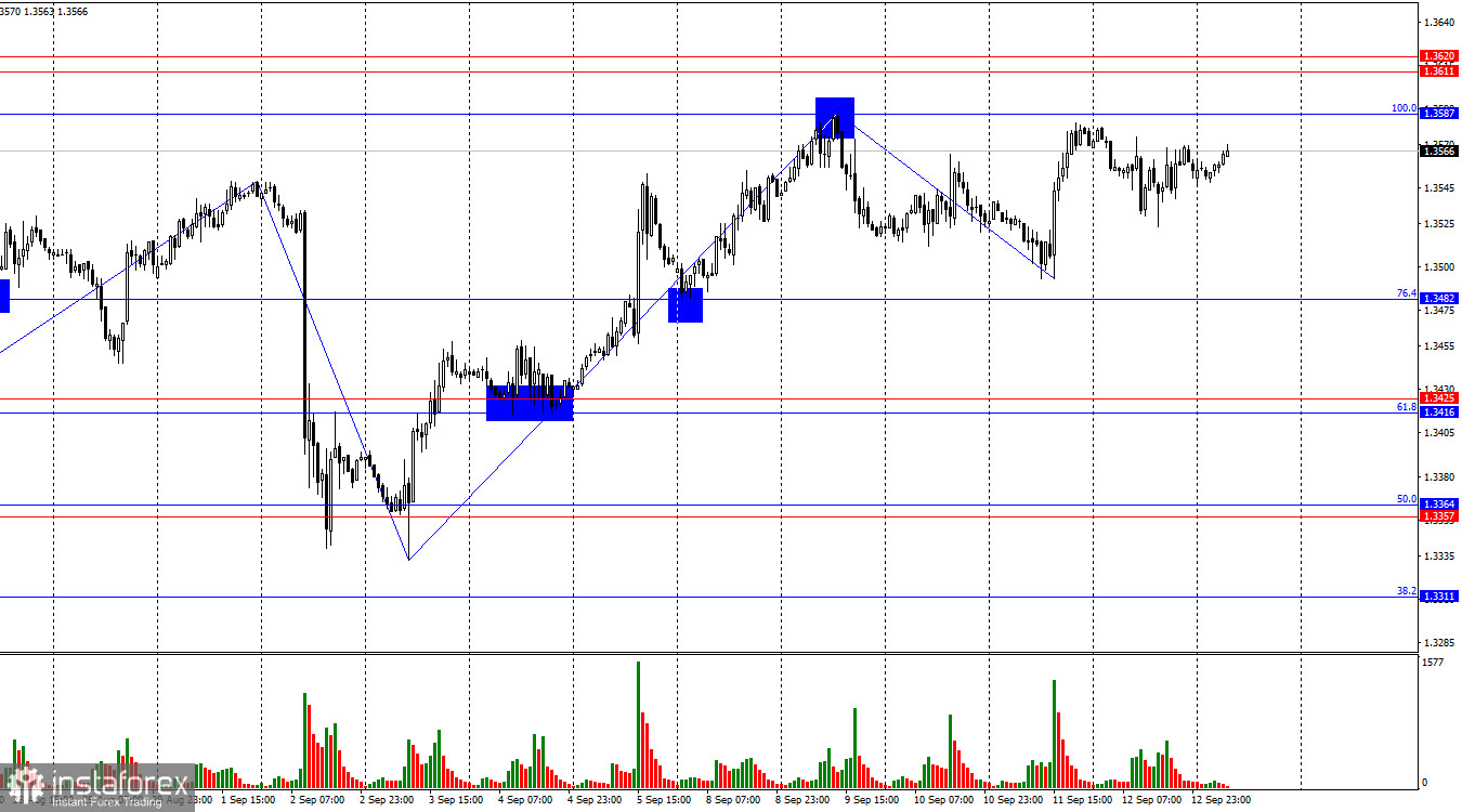 GBP/USD. 15 сентября. Банк Англии может помочь быкам