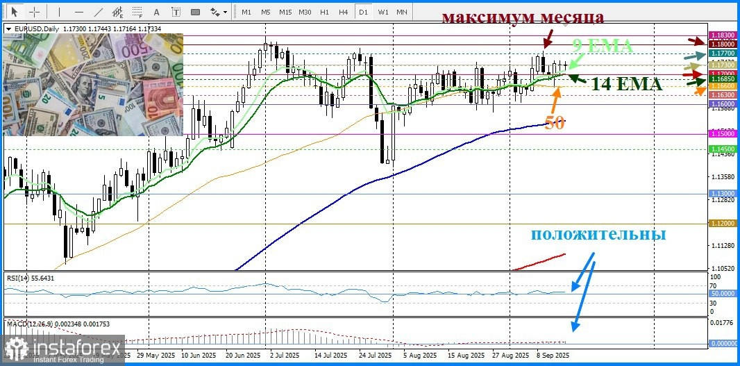 EUR/USD Анализ цен. Прогноз. Разногласия в ожиданиях относительно политики ЕЦБ и ФРС могут продолжать оказывать попутный ветер паре EUR/USD