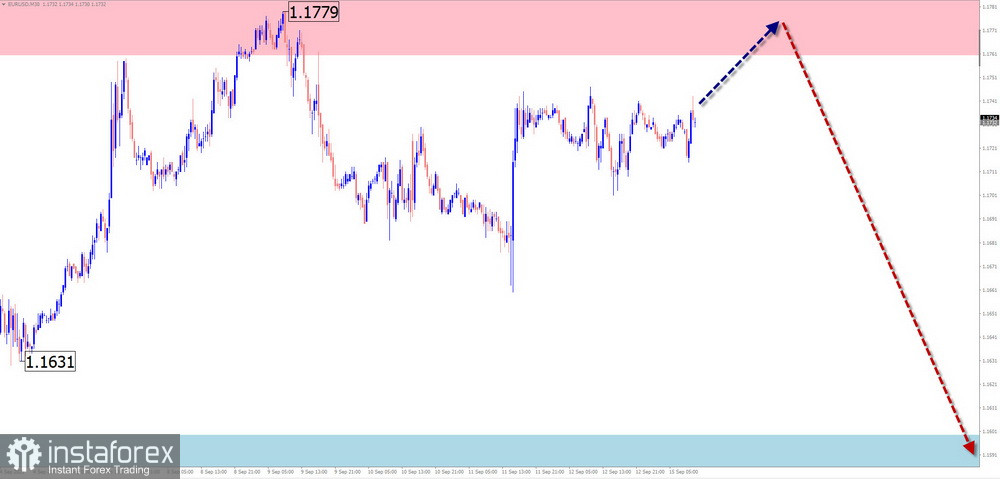 Недельный прогноз по упрощенному волновому анализу EUR/USD, USD/JPY, EUR/CHF, EUR/GBP, AUD/JPY, #Ethereum, #Litecoin от 15 сентября