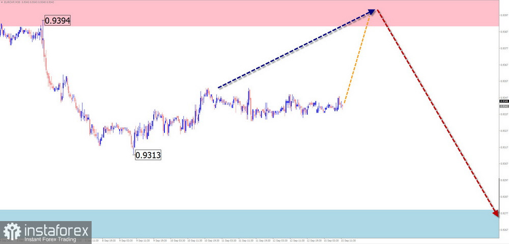 Недельный прогноз по упрощенному волновому анализу EUR/USD, USD/JPY, EUR/CHF, EUR/GBP, AUD/JPY, #Ethereum, #Litecoin от 15 сентября
