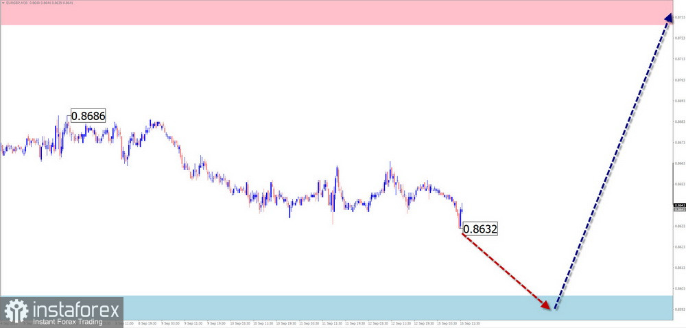 Недельный прогноз по упрощенному волновому анализу EUR/USD, USD/JPY, EUR/CHF, EUR/GBP, AUD/JPY, #Ethereum, #Litecoin от 15 сентября