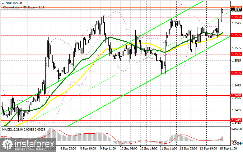 GBP/USD: план на американскую сессию 15 сентября (разбор утренних сделок). Фунт устоял выше 1.3555