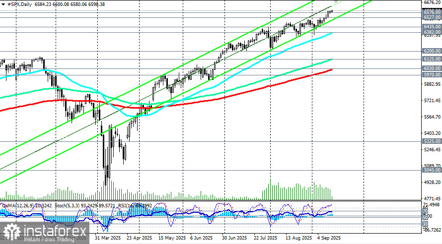 S&amp;P500: сценарии динамики на 15.09.2025