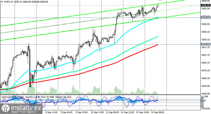 S&amp;P500: сценарии динамики на 15.09.2025