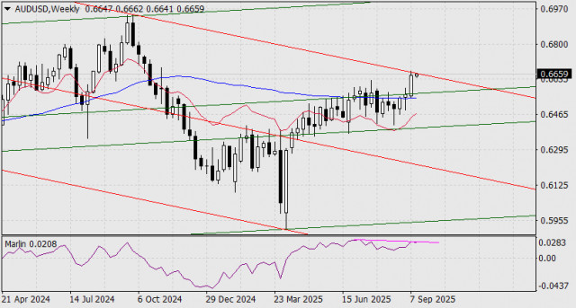 https://forex-images.ifxdb.com/userfiles/20250915/appsimage_analytics68c77e26b6a6f.jpg