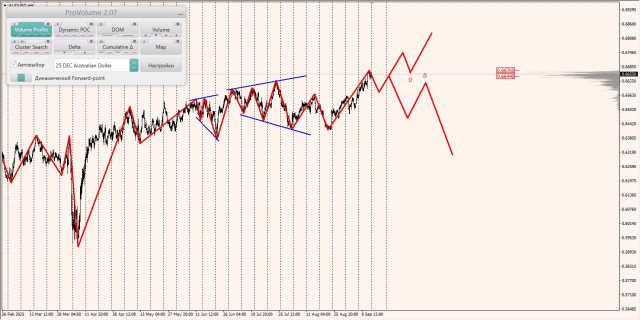 https://forex-images.ifxdb.com/userfiles/20250915/appsimage_analytics68c77e66a4fa9.jpg