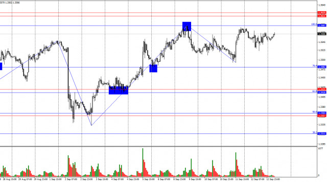 https://forex-images.ifxdb.com/userfiles/20250915/appsimage_analytics68c7c2b3501d6.jpg