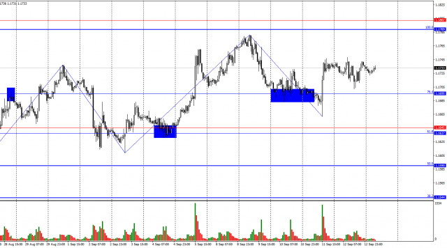https://forex-images.ifxdb.com/userfiles/20250915/appsimage_analytics68c7c36e24cd3.jpg