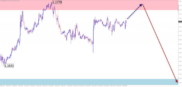 https://forex-images.ifxdb.com/userfiles/20250915/appsimage_analytics68c7ec143dea5.jpg