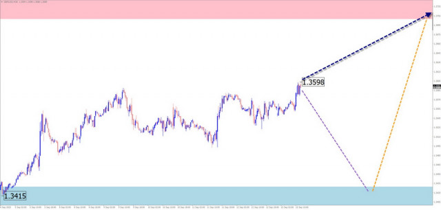 https://forex-images.ifxdb.com/userfiles/20250915/appsimage_analytics68c7ed66a34c7.jpg