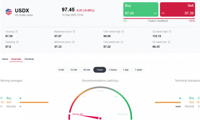 https://forex-images.ifxdb.com/userfiles/20250915/appsimage_analytics68c7f5d1d7f10.jpg