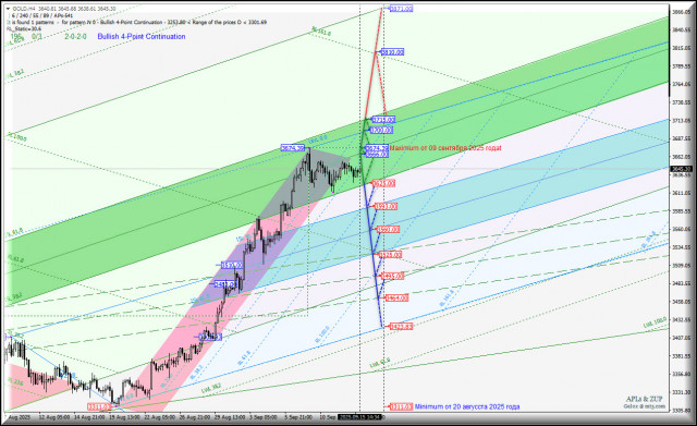 https://forex-images.ifxdb.com/userfiles/20250915/appsimage_analytics68c804b65da34.jpg