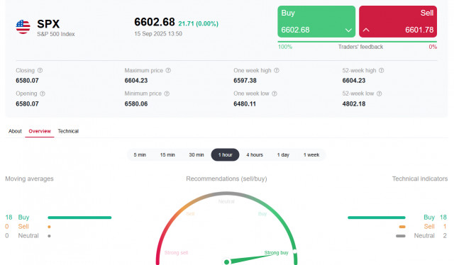 https://forex-images.ifxdb.com/userfiles/20250915/appsimage_analytics68c80c762123b.jpg