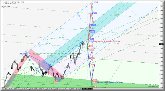 https://forex-images.ifxdb.com/userfiles/20250915/appsimage_analytics68c8147657e3d.jpg