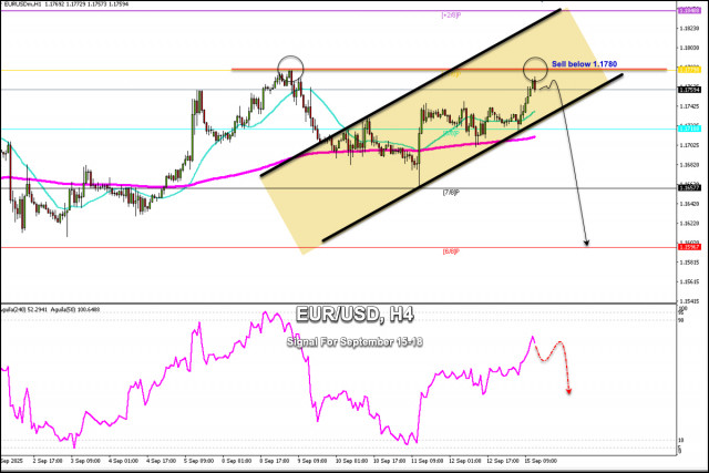 https://forex-images.ifxdb.com/userfiles/20250915/appsimage_analytics68c822f73f5bb.jpg