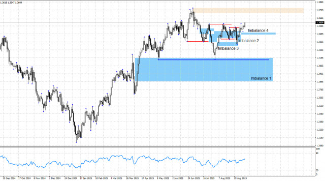 https://forex-images.ifxdb.com/userfiles/20250915/appsimage_analytics68c833381763e.jpg