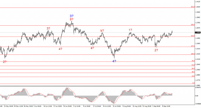 https://forex-images.ifxdb.com/userfiles/20250915/appsimage_analytics68c84e6fef9e7.jpg