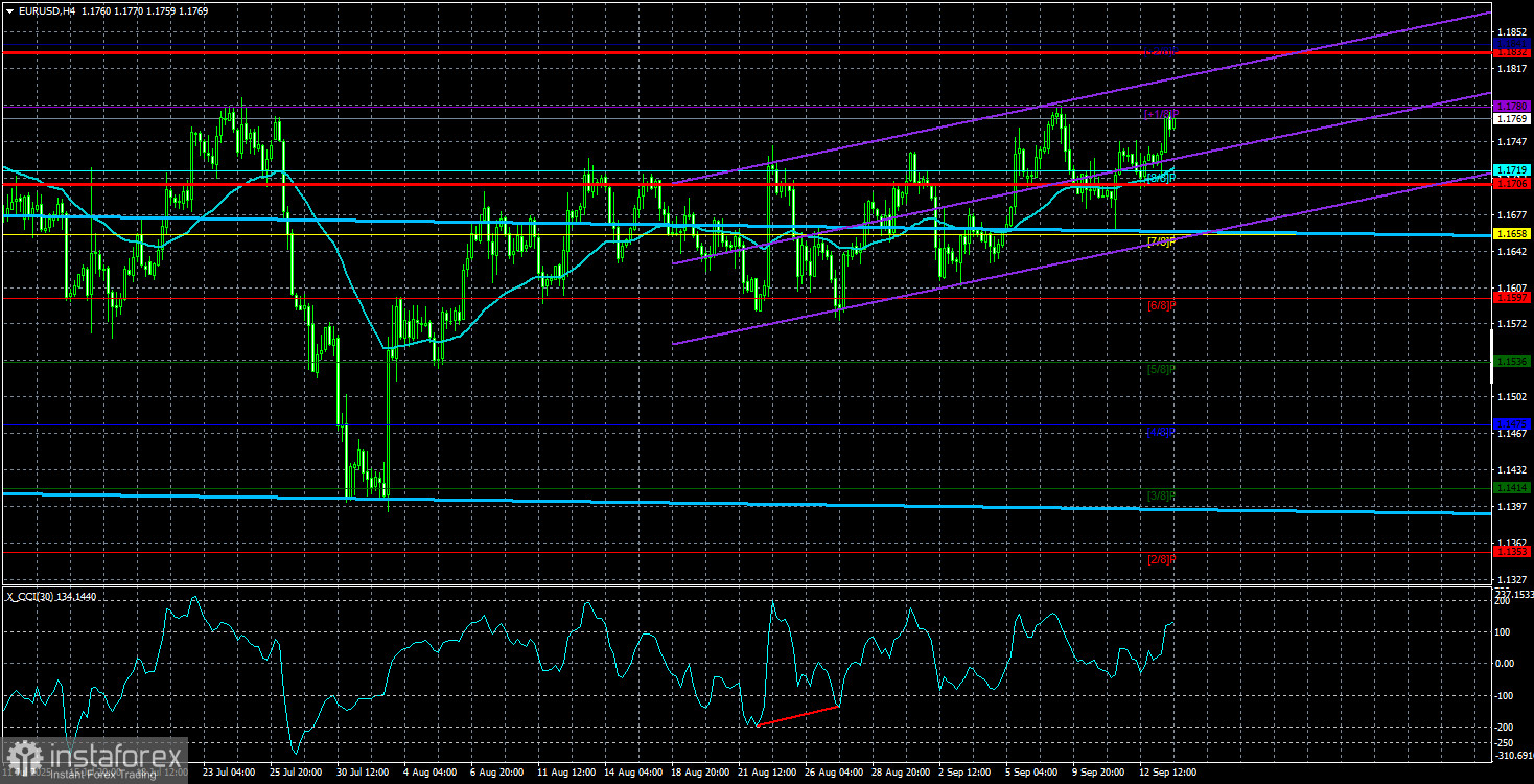 Обзор пары EUR/USD. 16 сентября. Трамп не удержался от нового укола ФРС.