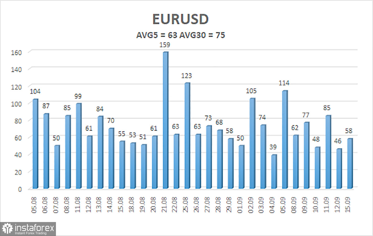 Обзор пары EUR/USD. 16 сентября. Трамп не удержался от нового укола ФРС.