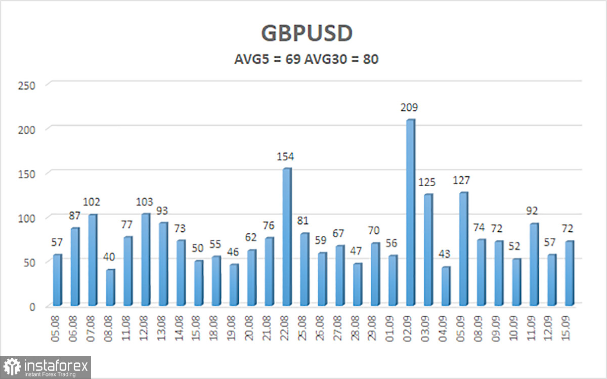 Обзор пары GBP/USD. 16 сентября. Британский фунт приветствует грядущие события.