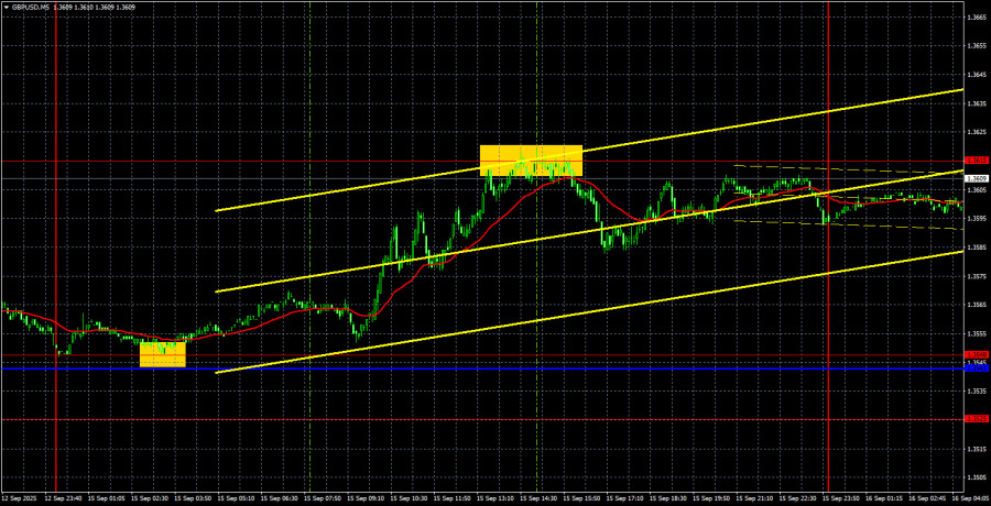 Trading Recommendations and Trade Analysis for GBP/USD on September…