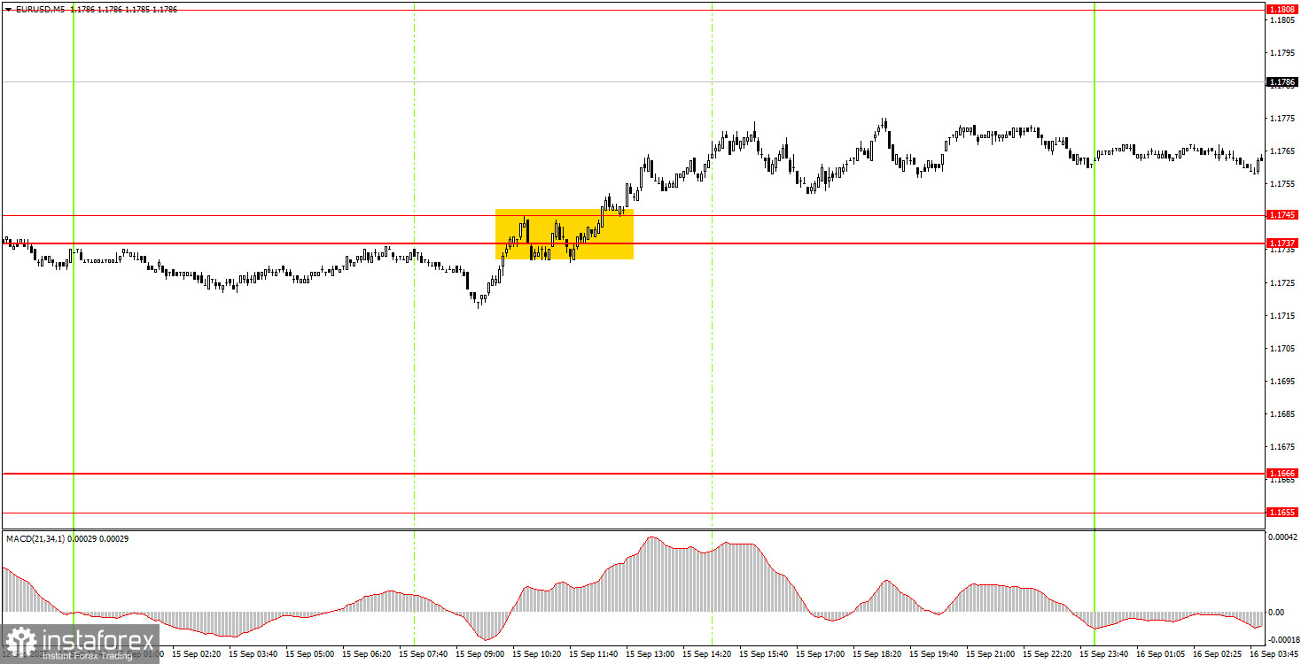 Wie man das EUR/USD-Paar am 16. September handelt? Einfache Tipps und Handelsanalyse für Anfänger