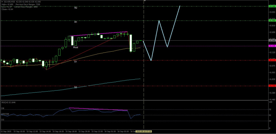 Despite the potential for a limited correction Silver remains…