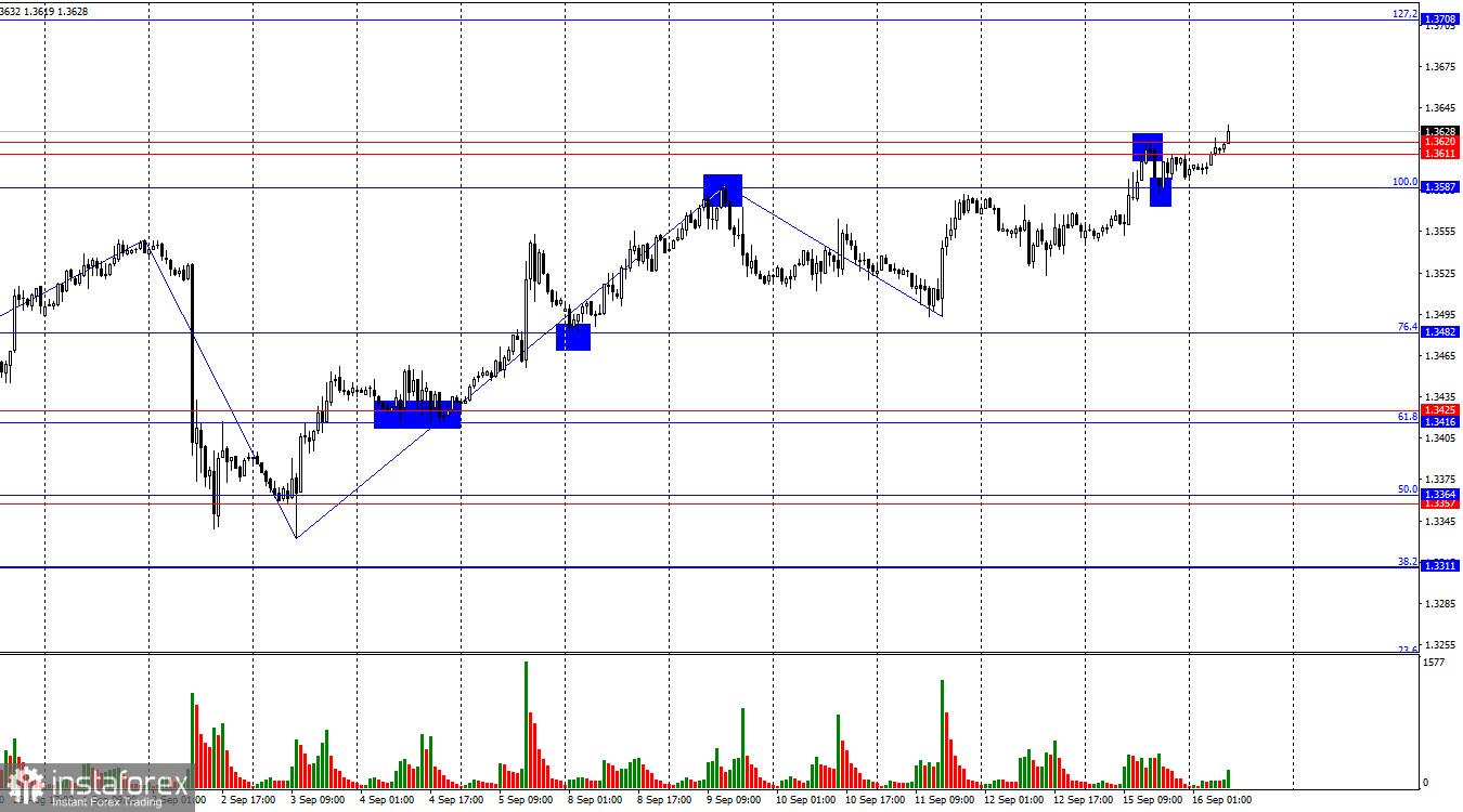 GBP/USD. 16 сентября. Британская статистика не сбила быков с пути