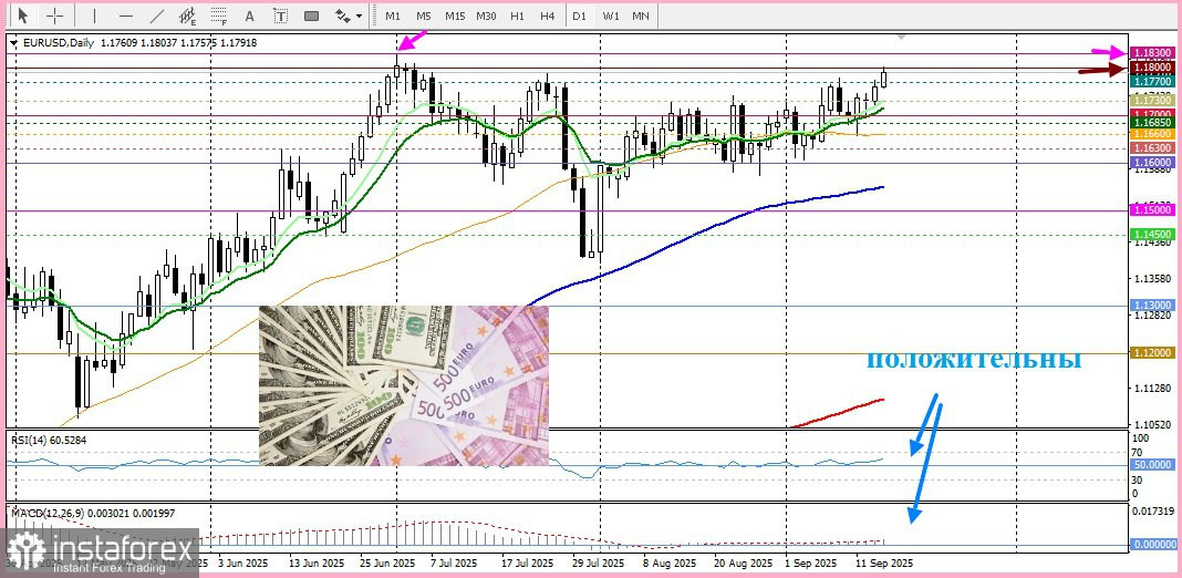 EUR/USD Анализ цен. Прогноз. Как исследование ZEW в Германии может повлиять на курс EUR/USD?