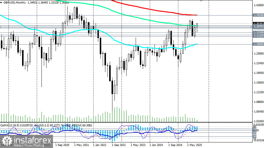 GBP/USD: торговые сценарии на 16.09.2025