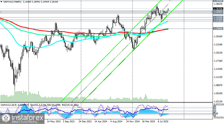 GBP/USD: торговые сценарии на 16.09.2025