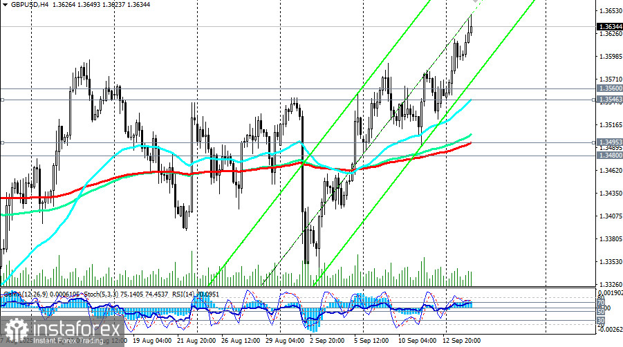 GBP/USD: торговые сценарии на 16.09.2025