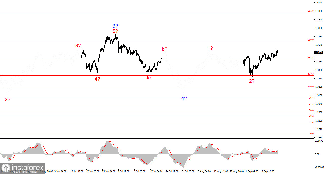 Анализ GBP/USD. 16 сентября. Британец рвется к разгромной победе над долларом