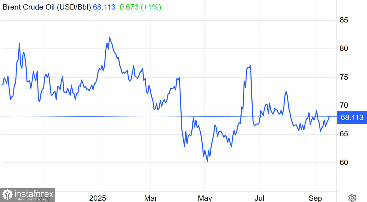 Нефть. ФРС подливает оптимизма, а рынок готовит ловушку