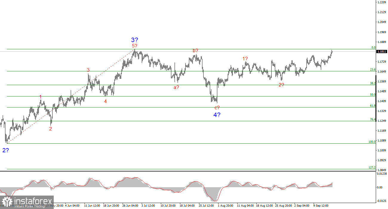 Анализ EUR/USD. 16 сентября. Промпроизводство ЕС: слезы да и только 