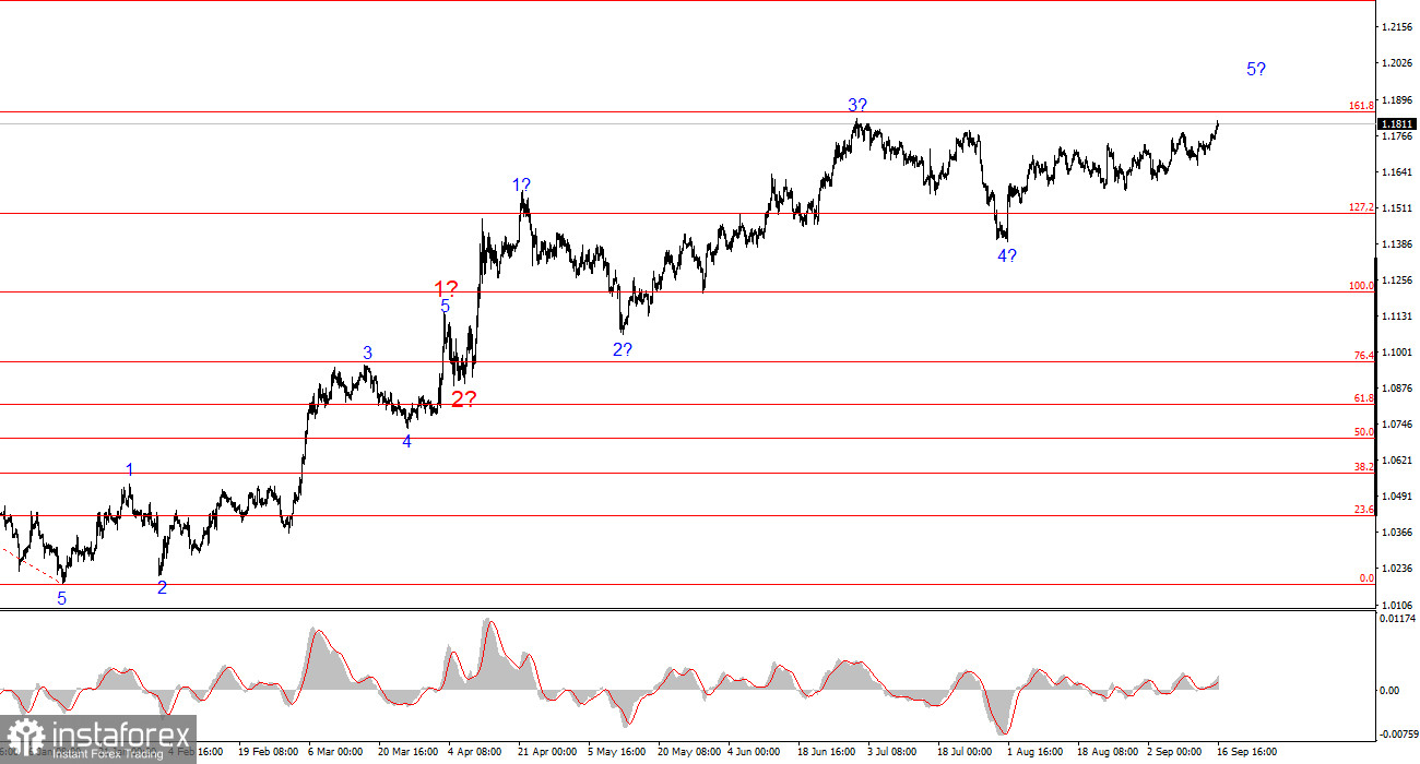 Анализ EUR/USD. 16 сентября. Промпроизводство ЕС: слезы да и только 