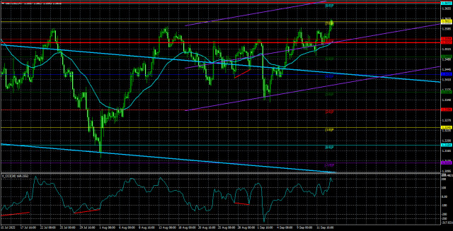 https://forex-images.ifxdb.com/userfiles/20250916/appsimage_analytics68c8aa804fdf7.jpg