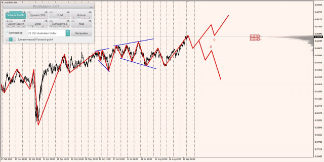 https://forex-images.ifxdb.com/userfiles/20250916/appsimage_analytics68c8d52f3069c.jpg