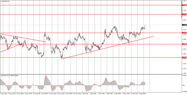 https://forex-images.ifxdb.com/userfiles/20250916/appsimage_analytics68c8e52bb1134.jpg