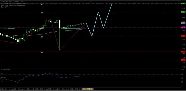 https://forex-images.ifxdb.com/userfiles/20250916/appsimage_analytics68c8eae29d4e6.jpg