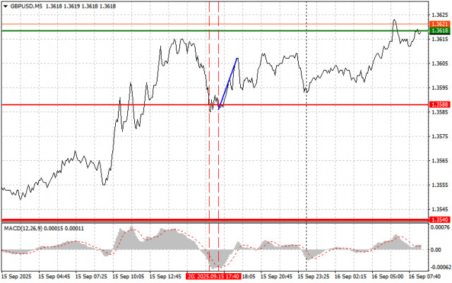 https://forex-images.ifxdb.com/userfiles/20250916/appsimage_analytics68c903c6b27e3.jpg