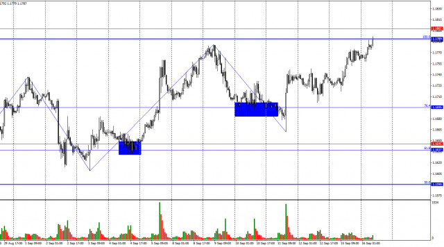 https://forex-images.ifxdb.com/userfiles/20250916/appsimage_analytics68c9145d3cfba.jpg