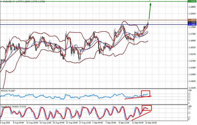 https://forex-images.ifxdb.com/userfiles/20250916/appsimage_analytics68c92650d6254.jpg