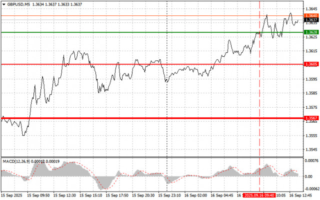https://forex-images.ifxdb.com/userfiles/20250916/appsimage_analytics68c94156969ec.jpg