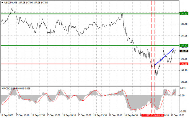 https://forex-images.ifxdb.com/userfiles/20250916/appsimage_analytics68c9420222bf9.jpg